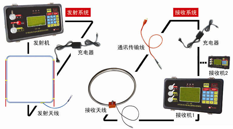 無線電波透視法