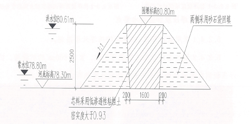 土壓平衡盾構超近距穿越海綿城市生態河流施工工法