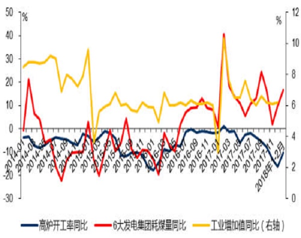 發電耗煤率