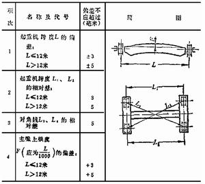 凸緣縫鉚接