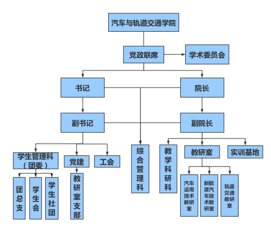 宜賓職業技術學院汽車與軌道交通學院