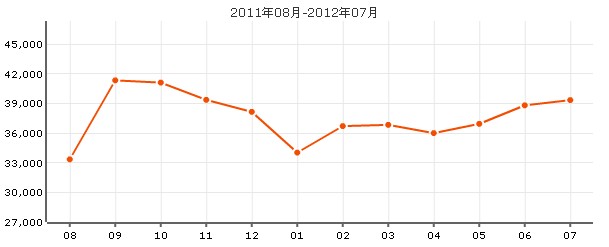 瀾韻苑