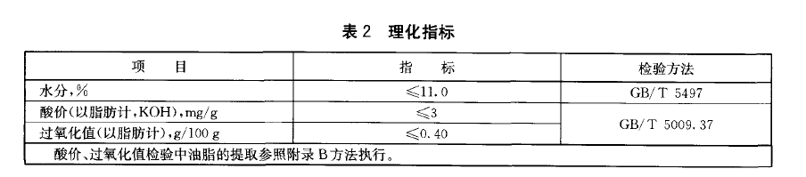 綠色食品：瓜子