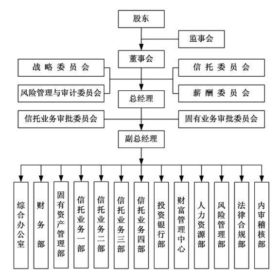 中投信託有限責任公司