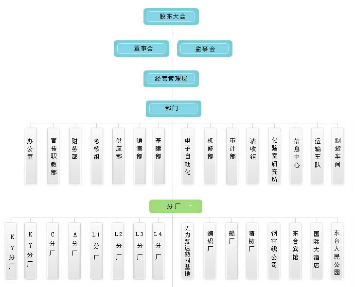 江蘇磊達股份有限公司