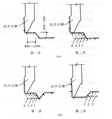 大深度沉井群施工工法