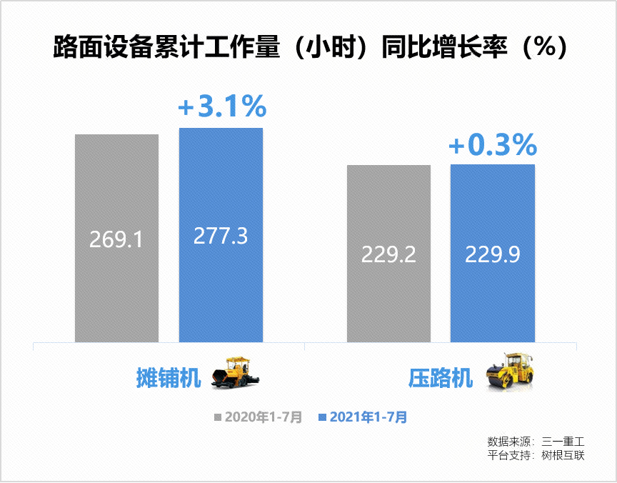 挖掘機指數