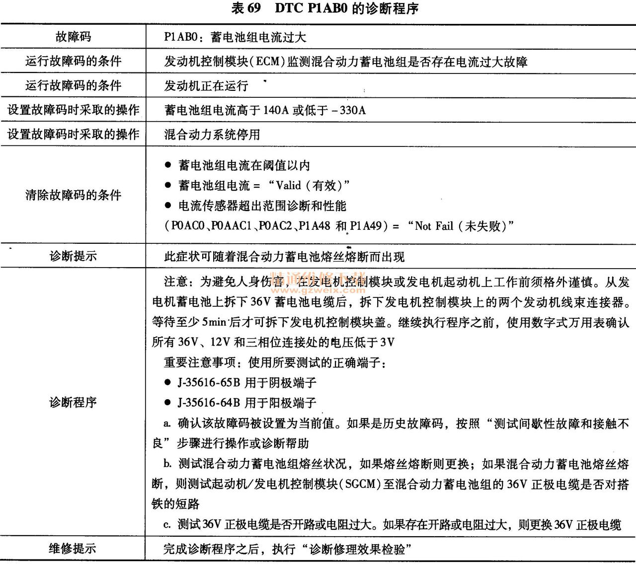 通用診斷程式