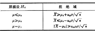 假設檢驗