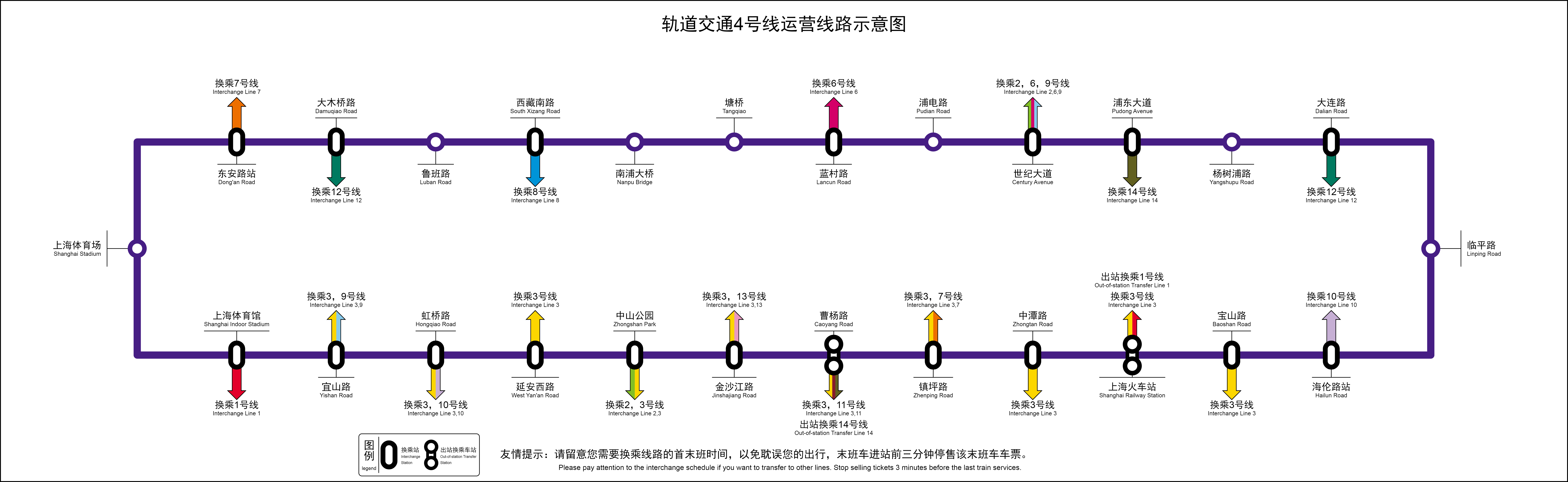 上海捷運4號線(上海捷運4號線（環線）)