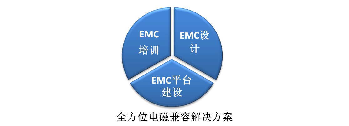 全方位電磁兼容解決方案