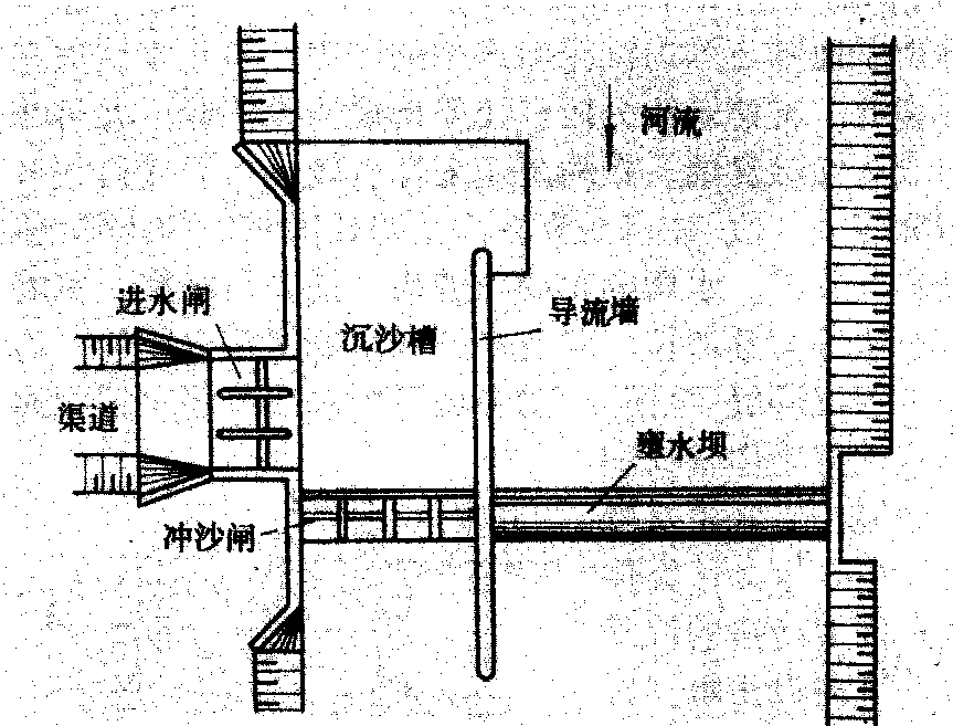 沉沙槽式取水