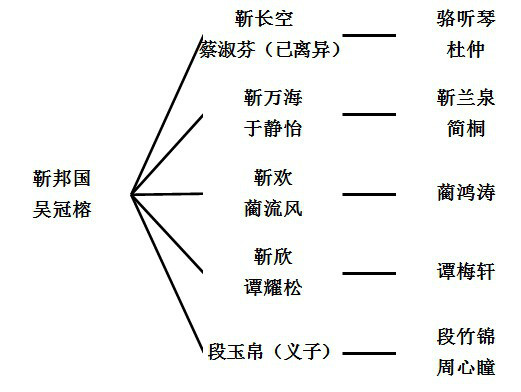 靳邦國家族信息