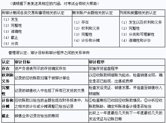 管理層認定