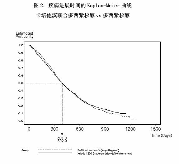 卡培他濱片