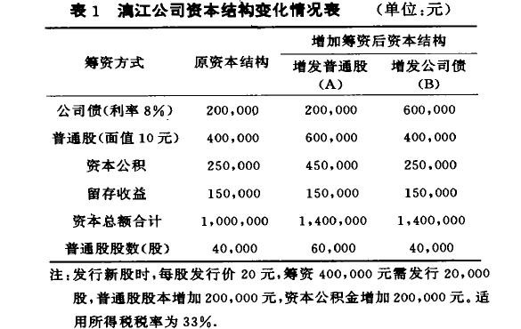 趨勢分析法(趨勢預測法)