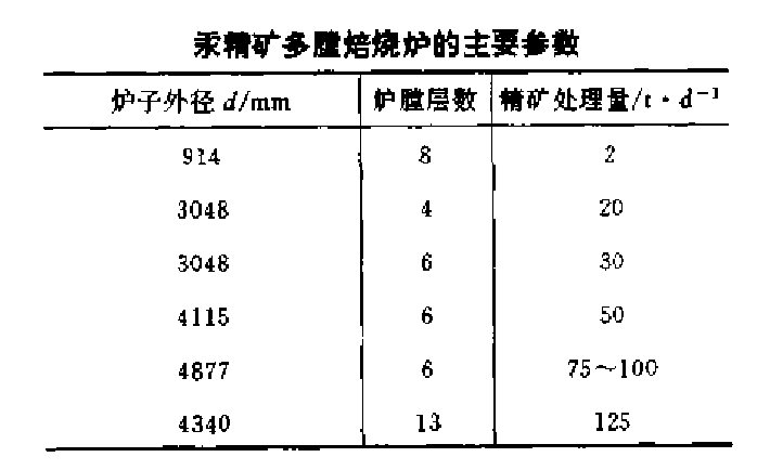 表1