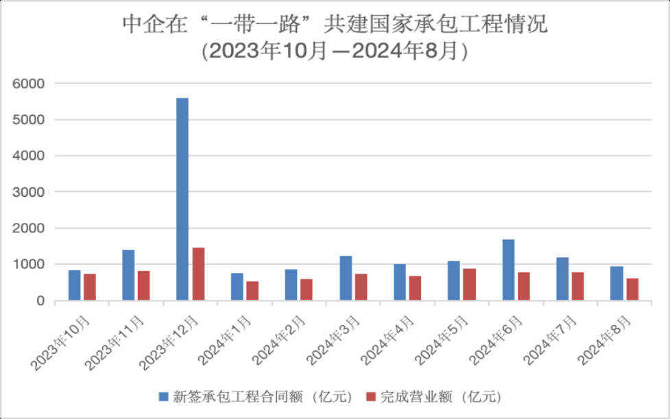 八項行動奠定共建“一帶一路”新十年良好開局