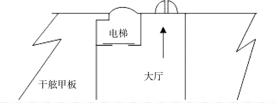 圖3 電梯布置情況