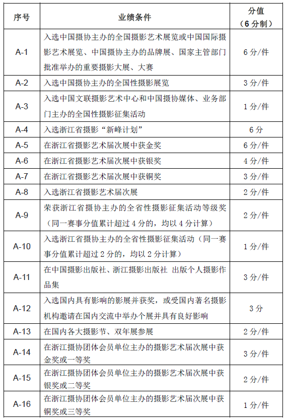 浙江省攝影家協會(浙江攝影家協會)