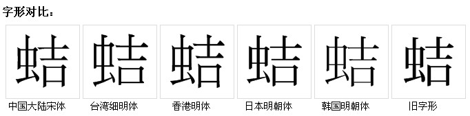 字形對比