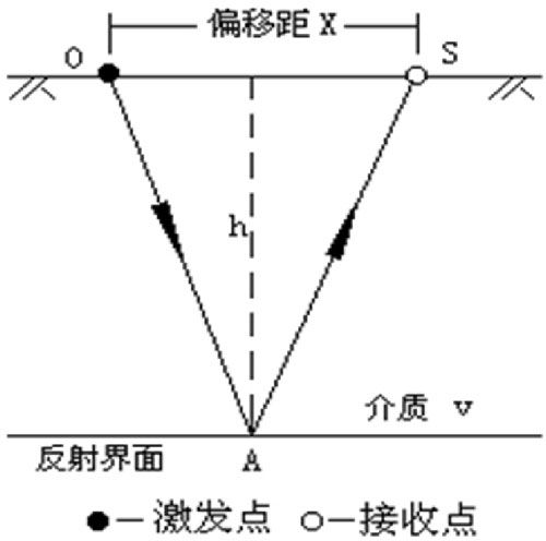 小反射法