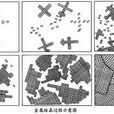 金屬結晶的過冷現象