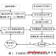 圖像目標跟蹤技術