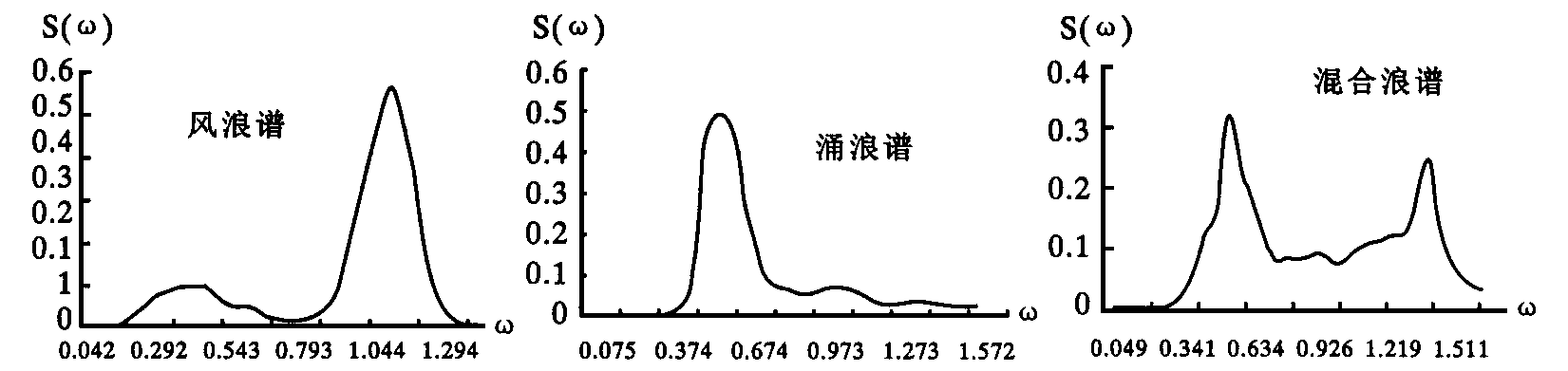 海譜浪圖片