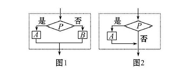 算法圖