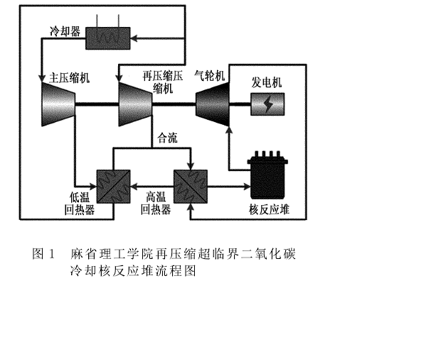 二氧化碳發電