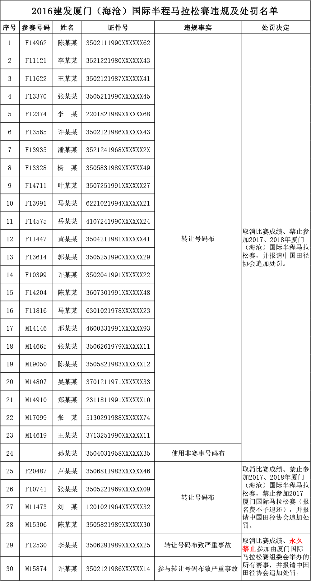 廈門（海滄）國際半程馬拉松賽