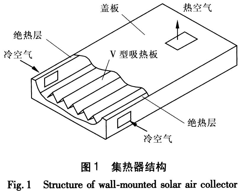 集熱效率