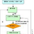 關於加強要害部門、要害部位保衛工作的若干規定