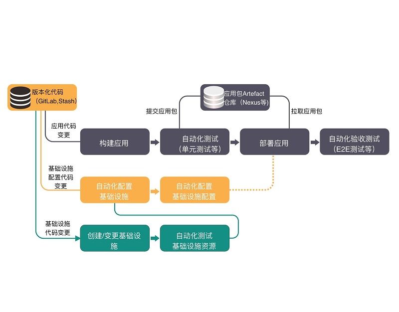 持續交付(軟體工程手法)