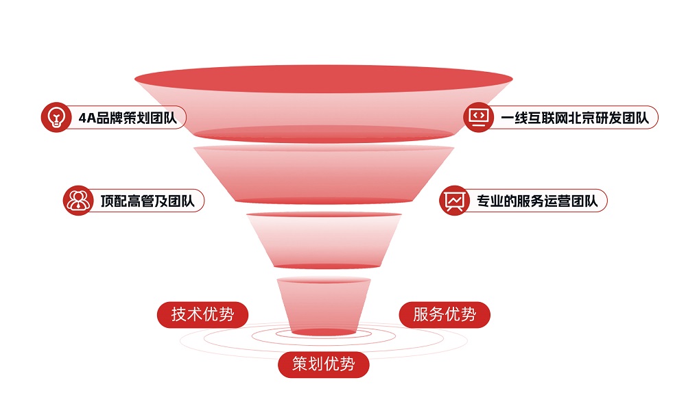 北京非零和科技有限公司