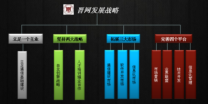 吉林省晉網通信工程有限公司