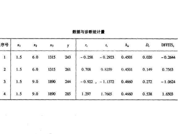 強影響點