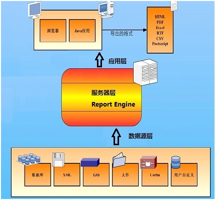 思達Java報表軟體的核心優勢