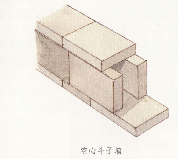 空心斗子牆