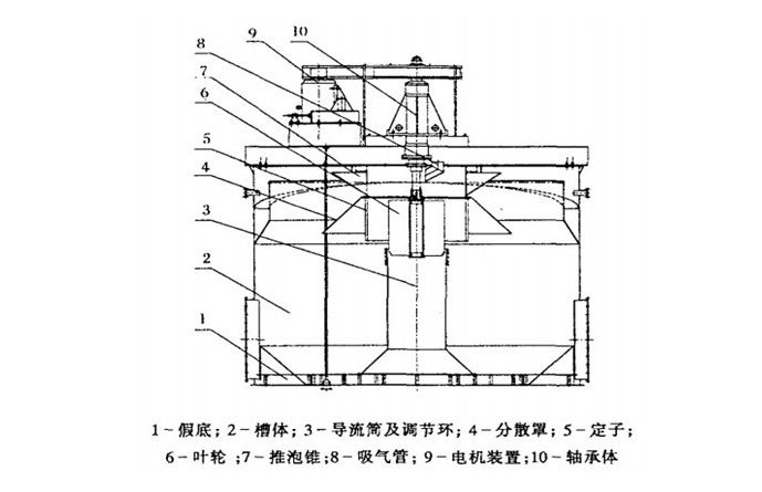 充氣式浮選機結構示意圖