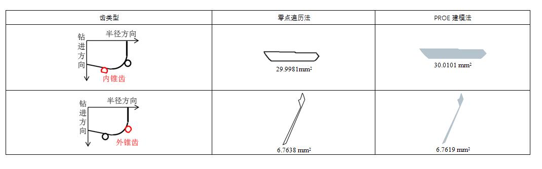 零點遍曆法