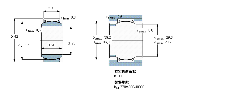 SKF GE25TXE-2LS軸承