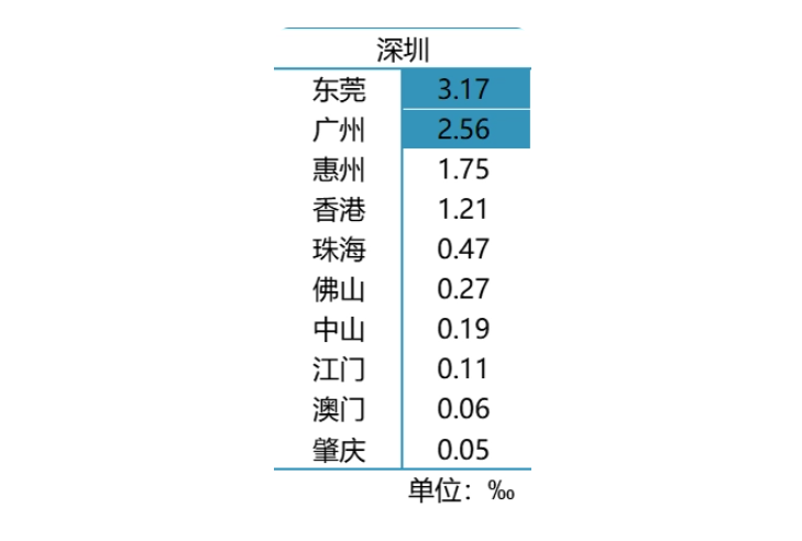 粵港澳大灣區協同創新發展報告(2022)