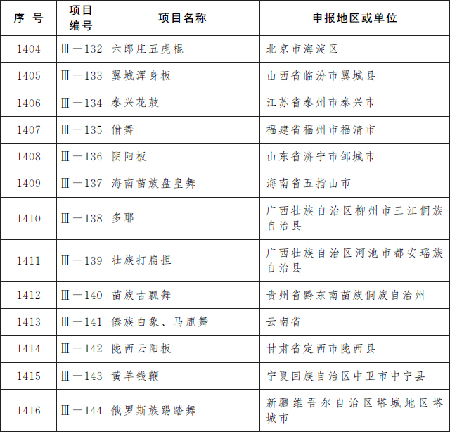 第五批國家級非物質文化遺產代表性項目名錄