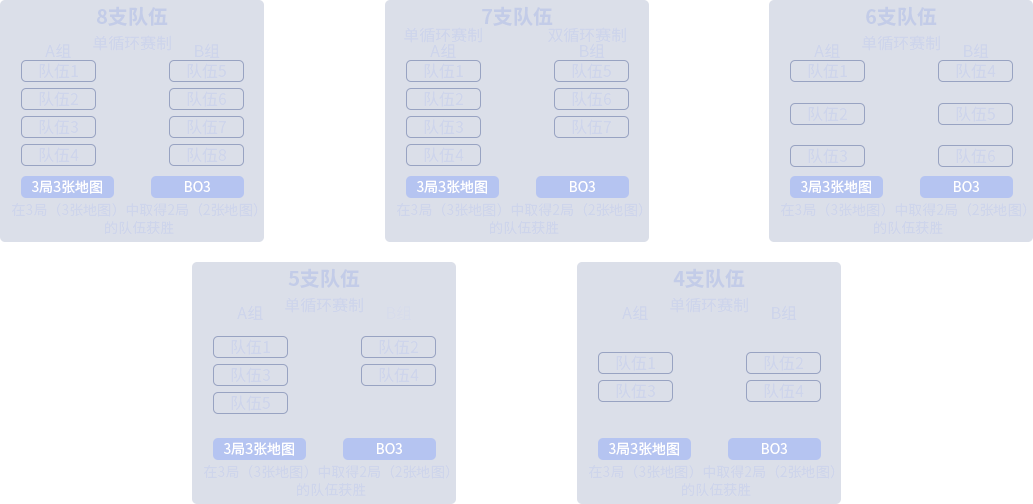 CFS2021世界總決賽