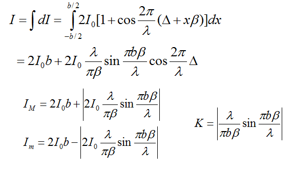 干涉條紋對比度