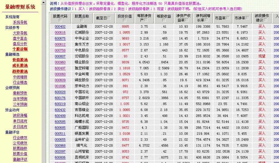 量融理財系統