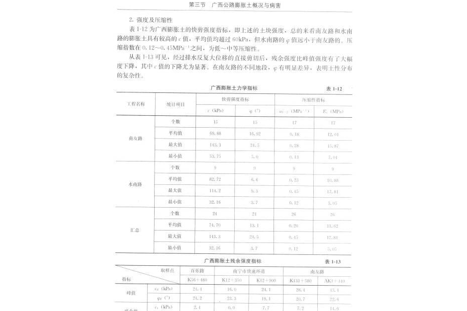 公路膨脹土地基與基礎