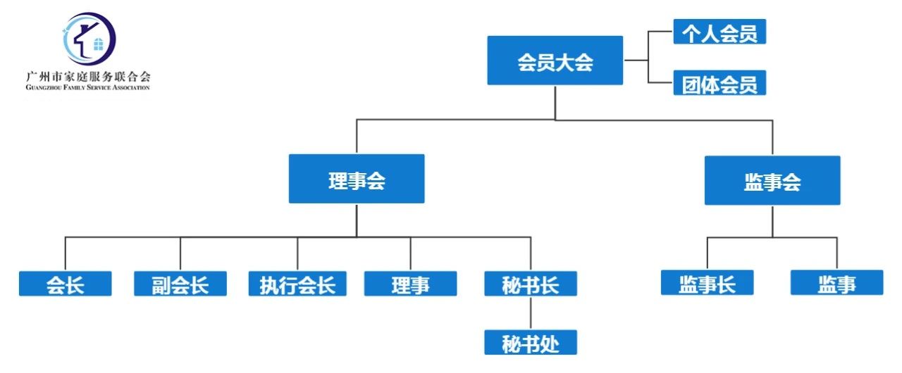 廣州市家庭服務聯合會